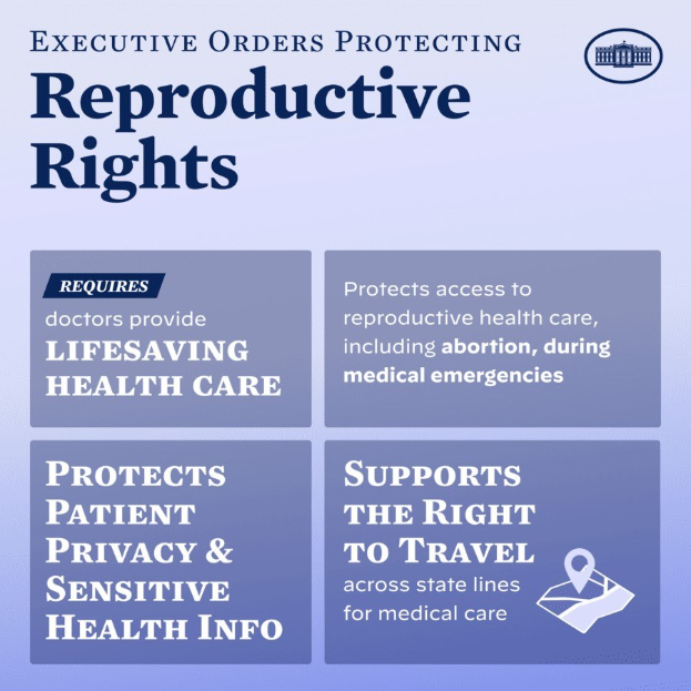 Plakat mit der Aufschrift "Executive Orders Protecting Reproductive Rights" in schwarzer Schrift auf einem weißen Hintergrund, eingerahmt von einem schmalen schwarzen Rand, und mit einem Grafik eines Menschen mit ausgestreckten Armen.