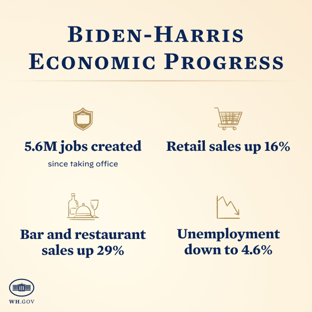 Plakat mit der Aufschrift "Biden-Harris Wirtschaftlicher Fortschritt" mit Symbolen eines Balkens, eines Restaurants, eines Einkaufswagens und einem nach oben zeigenden Graphen, die in einem Kreis um den Titel angeordnet sind.