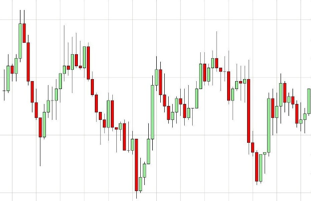 Kurschart mit weißem Hintergrund, der einen Forex-Indikator mit einem roten Pfeil nach oben und einem grünen Pfeil nach unten zeigt, der auf eine mögliche Trendwende hinweist.