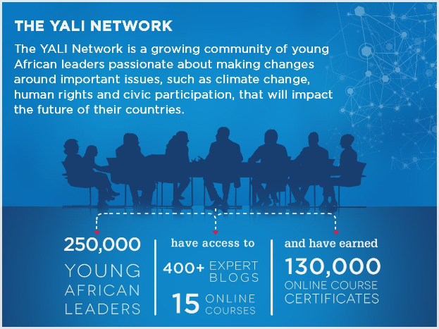 Plakat mit der Aufschrift "The Yali Network", das junge afrikanische Führungspersönlichkeiten bei der Diskussion über Klimawandel, Menschenrechte und zivile Teilhabe zeigt.