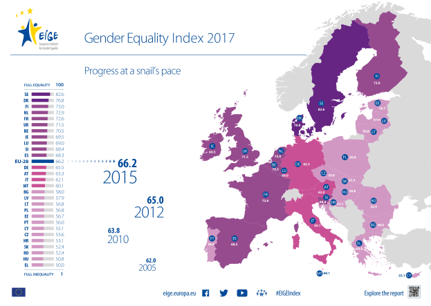Eine Europa-Karte mit verschiedenen Farben, die den Geschlechtergleichheitsindex für 2017 anzeigen, begleitet von Text, Zahlen und einem Barcode auf der linken Seite.