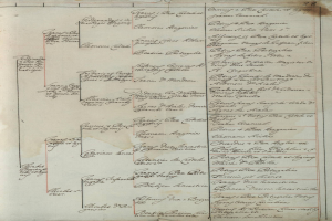 Ein altes Buch mit handgeschriebenen genealogischen Informationen über die Familiengeschichte eines Mannes.