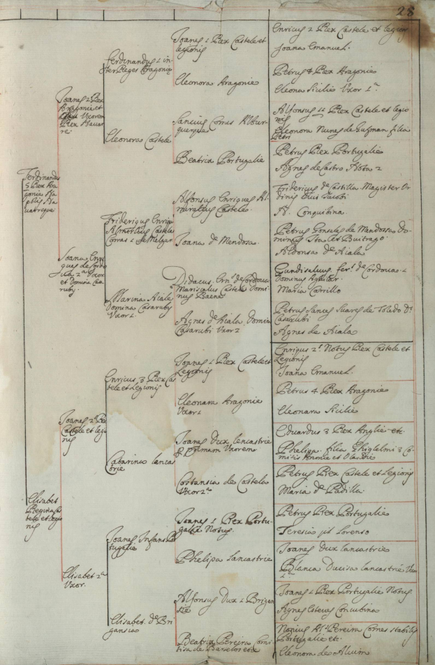 Ein altes Buch mit handgeschriebenen genealogischen Informationen über die Familiengeschichte eines Mannes.