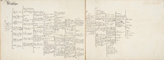 Ein aufgeschlagenes Buch mit einer handgeschriebenen genealogischen Tabelle einer deutschen Familie, die ihre Familiengeschichte dokumentiert.