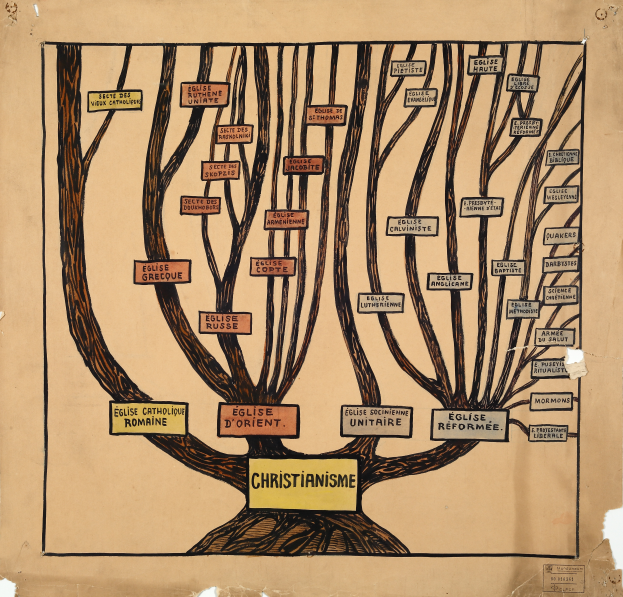 Eine Zeichnung eines Baums auf Papier mit dem Wort "Christentum" in fetter Schrift, wobei jeder Ast einen anderen Aspekt des Christentums darstellt, symbolisiert die Verbundenheit des Glaubens.
