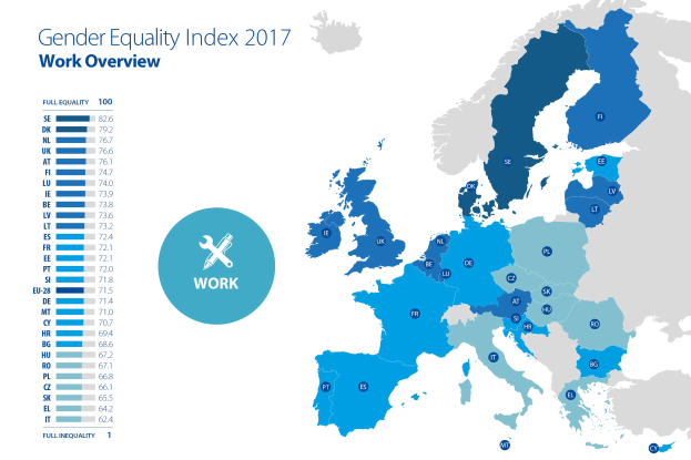 Farbcodierte Europakarte mit dem Gender Equality Index 2017 und erklärendem Text auf der linken Seite.