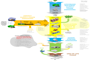 Ein Ablaufdiagramm, das die Energiekette veranschaulicht, mit Fahrzeugen und Bäumen, die verschiedene Phasen der Energieerzeugung darstellen, sowie begleitendem Text, der den Prozess, die Energiebeträge und Emissionen beschreibt.