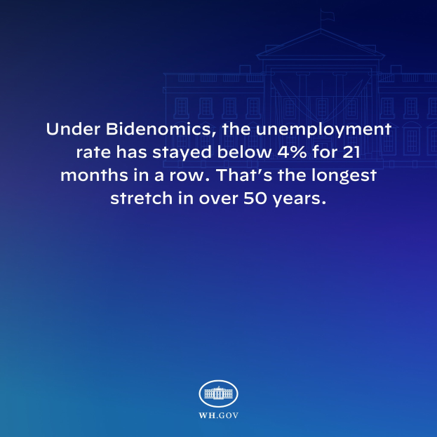 Blauer Hintergrund mit einem zentralen Gebäude und dem Text "Unter Bidenomics hat die Arbeitslosenquote seit 21 Monaten in Folge unter 4% gelegen. Das ist die längste Phase in über 50 Jahren."